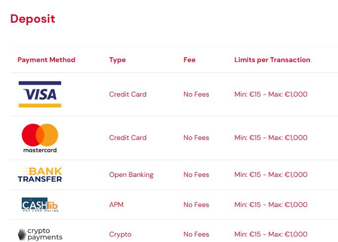 Make quick deposits using cards crypto or bank transfer